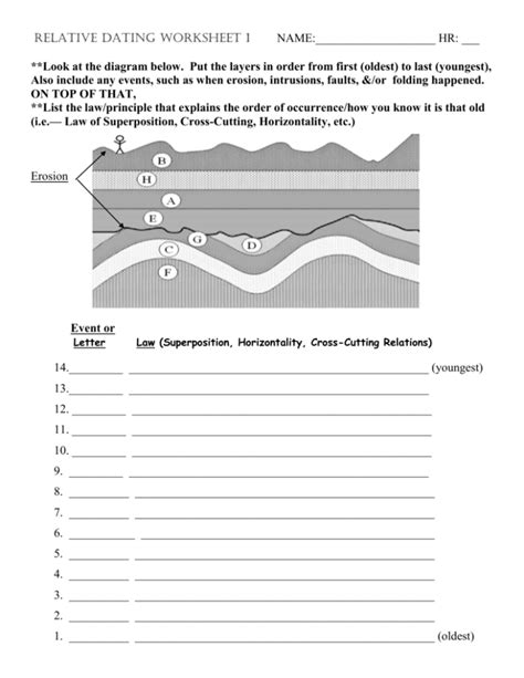 Relative Dating Worksheet 1 NAME HR Look