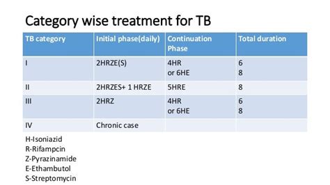 Regimens Prophylaxis Of Tb And Dots