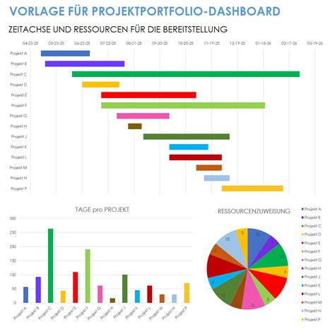 Leitfaden Zum Projektportfoliomanagement Smartsheet