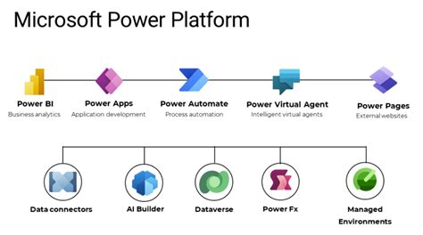 Microsoft Power Platform Certifications Flexmind