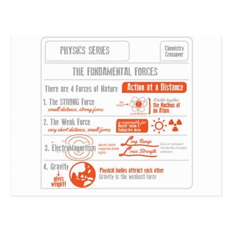 The Four Fundamental Forces- Physics Series Postcard | Zazzle