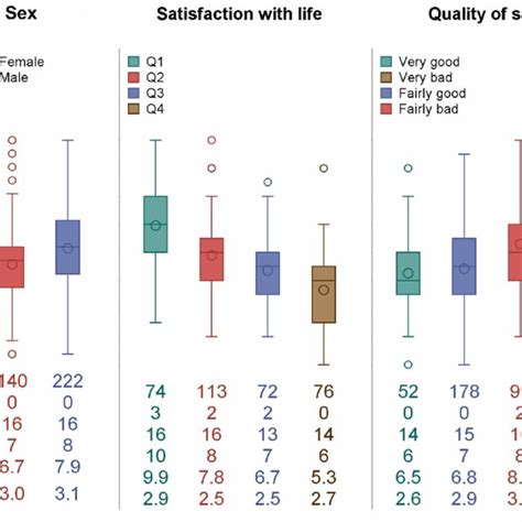 Distribution Of The 4 Point Perceived Stress Scale Download