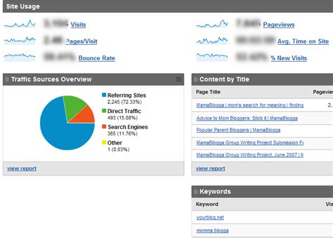 Quick Guide To Google Analytics For Bloggers MamaBlogga