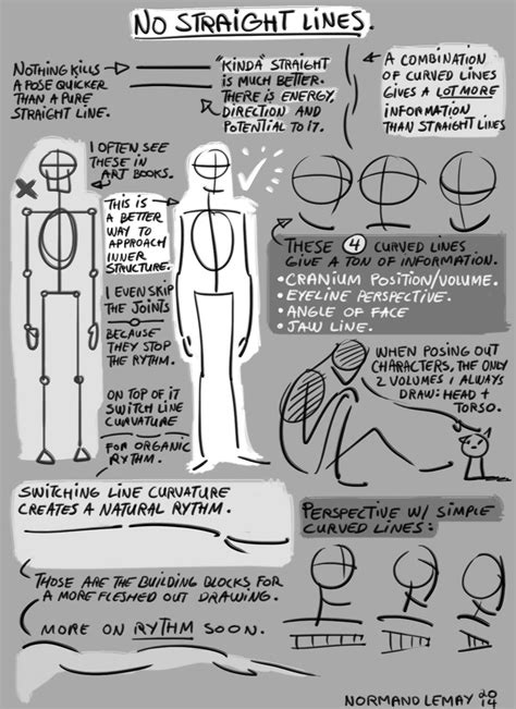 Gesture Drawing Anatomy Drawing Guided Drawing Drawing Lessons