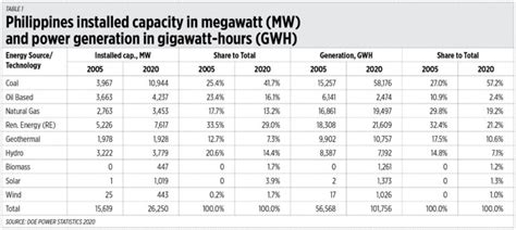 Could Hydropower Be The Answer To The Philippines Energy Woes