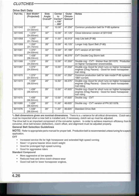 Polaris Snowmobile Belt Chart Best Picture Of Chart Anyimage Org