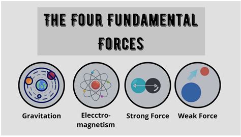 𝗧𝗵𝗲 𝗙𝗼𝘂𝗿 𝗙𝘂𝗻𝗱𝗮𝗺𝗲𝗻𝘁𝗮𝗹 𝗙𝗼𝗿𝗰𝗲𝘀 𝗼𝗳 𝗡𝗮𝘁𝘂𝗿𝗲” By Dzikri Faizziyan Medium