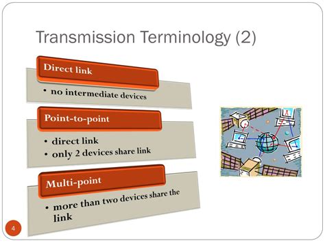 PPT Chapter 3 Data Transmission PowerPoint Presentation Free