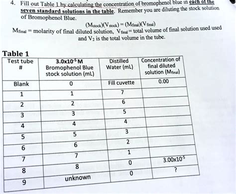 Solved Fill Out Table Lhy Calculating The Concentration Of Bromophenol