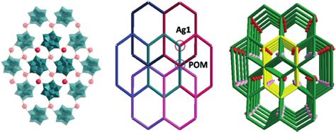 Combined Polyhedral And Ball Stick Left And Topology Middle