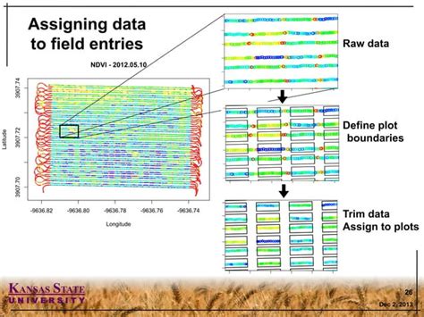 Genomic Selection And Precision Phenotyping