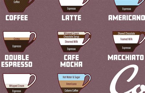 Coffee Infographic Desktop Wallpaper - Desktop Patterns, for Iphone