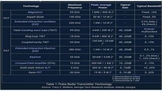 Types of klystron Amplifier | PPT