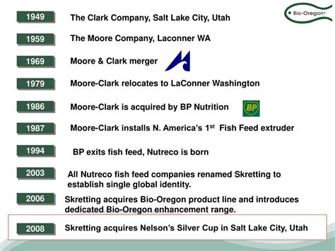 Ppt Bio Oregon Feed Update January 2009 Powerpoint Presentation Free Download Id 3763047