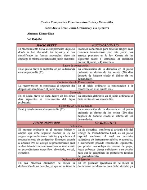 Cuadro Comparativo Proc Ordinario Y Abreviado Procedimiento Images