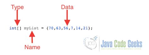 Array Declaration In Java Java Code Geeks