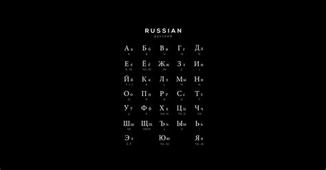 Russian Alphabet Chart Russian Language Cyrillic Chart Black