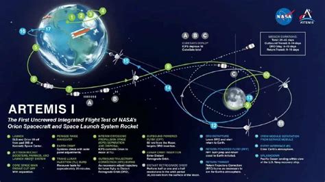 Sls首飞成功，重返月球的“阿尔忒弥斯”计划拉开帷幕国际新闻国内国际新闻频道福州新闻网