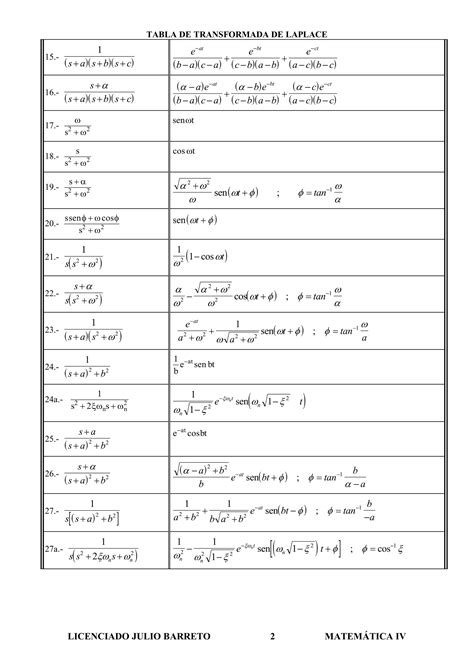 Tabla De Transformada De Laplace Iv Uts PDF