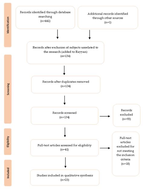 Atmosphere Free Full Text Microbial Occupational Exposure