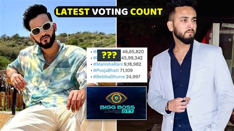 Bigg Boss Ott Latest Voting Trends Live Counting Update Elvish