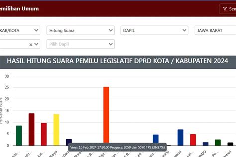 Suara Pileg DPRD Depok Versi Real Count KPU RI Sementara PKS