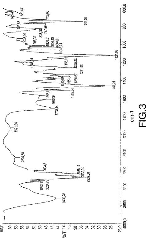 JP5142448B2 4 2 1 2 Ethoxyethyl 1H Benzimidazol 2 Yl 1