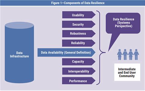 Data Resilience Is Data Risk Management