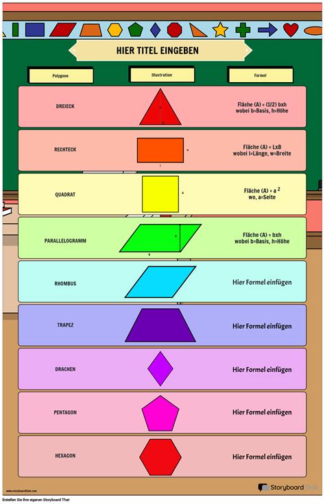 Polygon Area Formel Poster Zum Thema Schule Storyboard