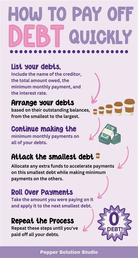 How To Pay Off Debt Quickly Using The Debt Snowball Method Inspiration