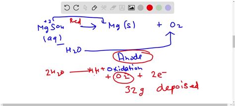 Solved A Dilute Aqueous Solution Of Mgso Is Electrolysed Using Pt