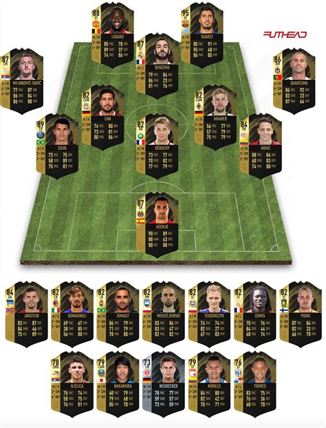 Fifa 18 Totw 24 95 Suarez 87 Milinkovic Savic Futhead News