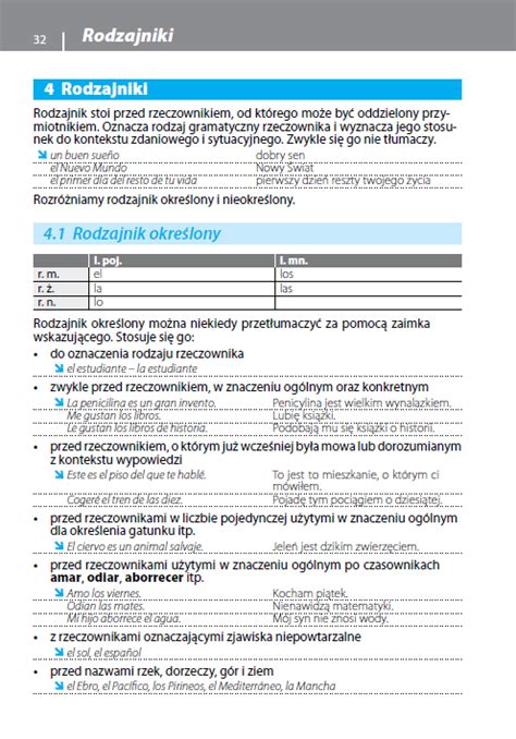 Gramatyka J Zyka Hiszpa Skiego Z Praktycznymi Przyk Adami Lingea