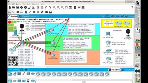 Ifpr Labtelecom Projeto Final Aula Planejamento Ipv Youtube