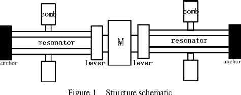 Figure From Temperature Influence Mechanism Of Micromechanical