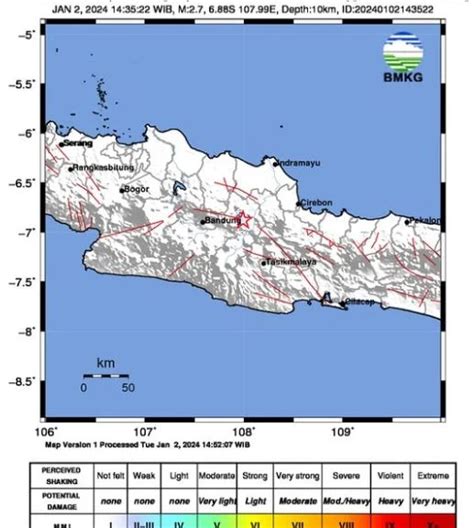 Breaking Gempa Terbaru Guncang Sumedang 02 Januari 2024 1435 Warga