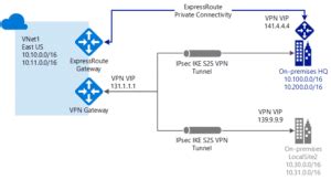 Understanding Microsoft Azure Vnet Features Aviatrix