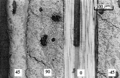 Figure From Effects Of Stacking Sequence On Fracture Mechanisms In