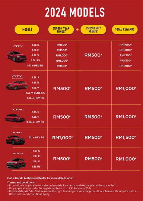 Honda Feb Cny Promo Bm Paul Tan S Automotive News