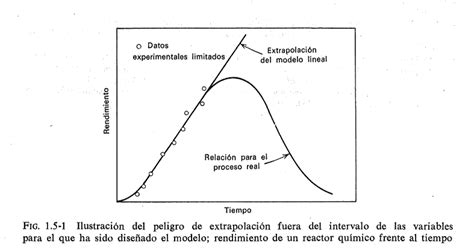 An Lisis Y Simulaci N De Procesos