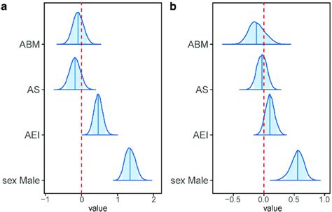 Estimated Posterior Densities Of Each Parameter In The Continuous