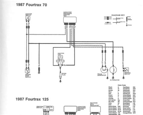 √1986 Honda Trx 125 Ignition Wiring Diagram ⭐⭐⭐⭐⭐