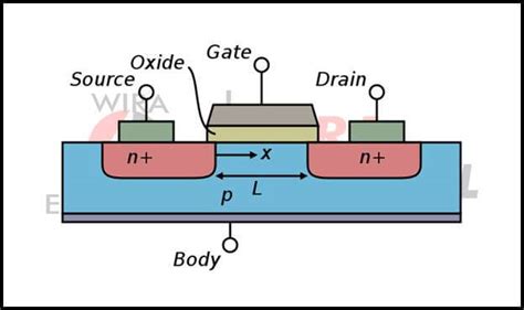 Bjt Vs Mosfet Difference Between Bjt And Mosfet Wira Electrical