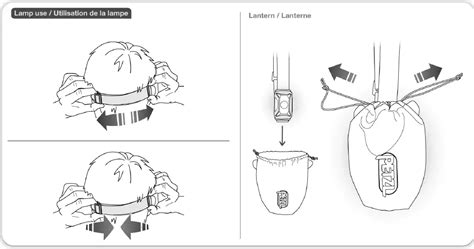 Petzl Actik Core Headlamp Instruction Manual