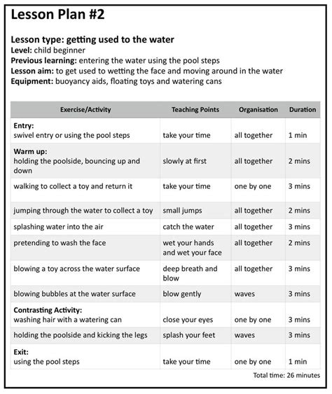 Getting Used To The Water Swimming Lesson Plan For Beginners Swimming