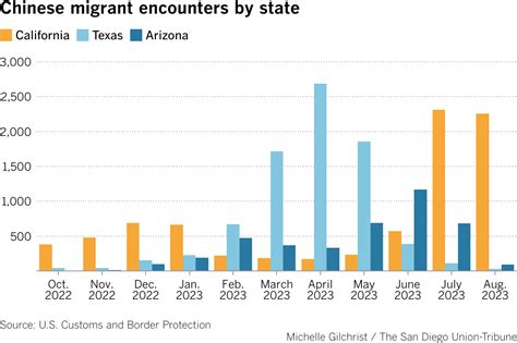 Seeking protection and opportunity, more Chinese migrants take ...