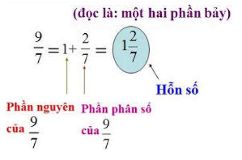 Tích Vô Hướng Của 2 Vecto Là Gì Định Nghĩa Tính Chất Công Thức