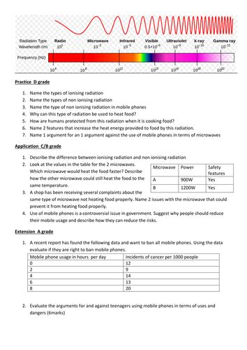 Microwaves Differentiated Worksheet And Outstanding Lesson Teaching Resources