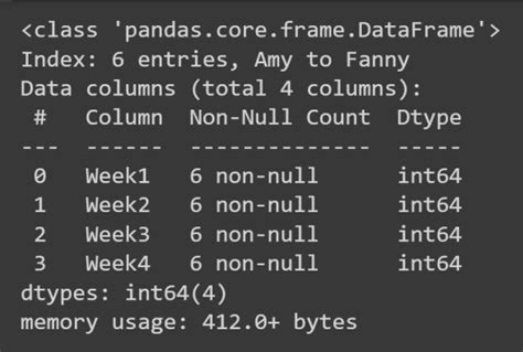 Comment Cr Er Un Dataframe Pandas Avec Des Exemples Geekflare