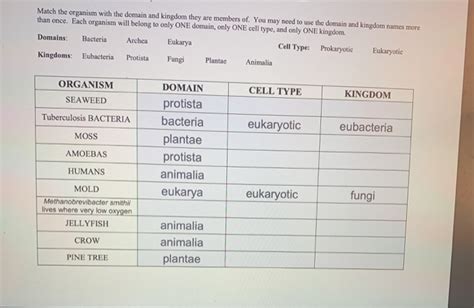 Solved Data Tables Table 2 Classification Of Organisms 47 Off